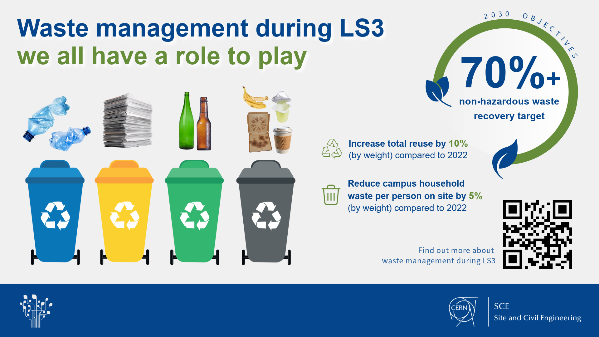 Waste management during LS3: we all have a role to play